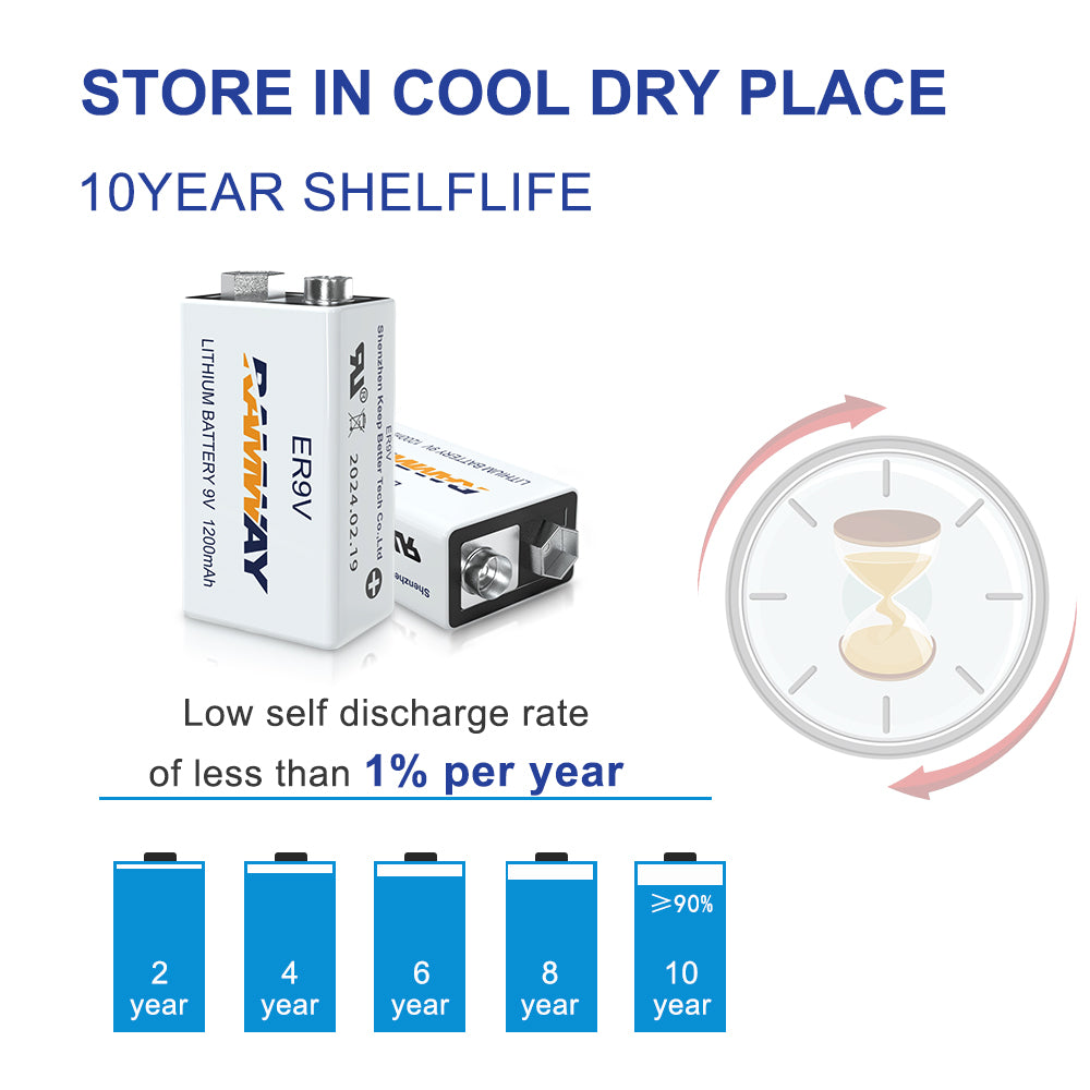 KBT 9V Lithium Battery 2 Pack, High Performance 1200mah Non-Rechargeable Batteries, 10 Years Shelf Life Lithium 9 Volt Smoke Detector Batteries for Smoke Alarms and Medical Equipment