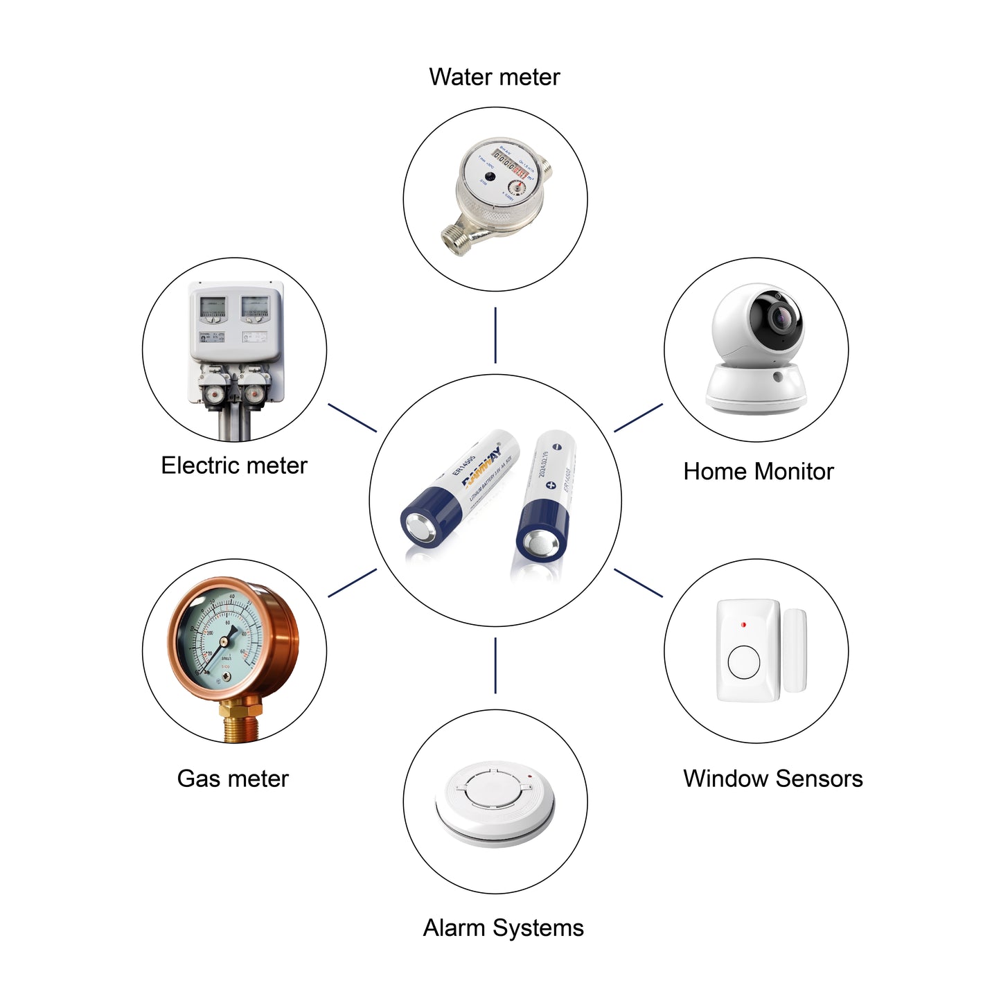 KBT 4Pack 3.6V ER14505 Lithium Li-SOCL₂ Battery, 2700mAh High Capacity AA Size Non-Rechargeable Battery for Sensor Water Electricity Meter Gas PLC Facility Equipment Spare Battery