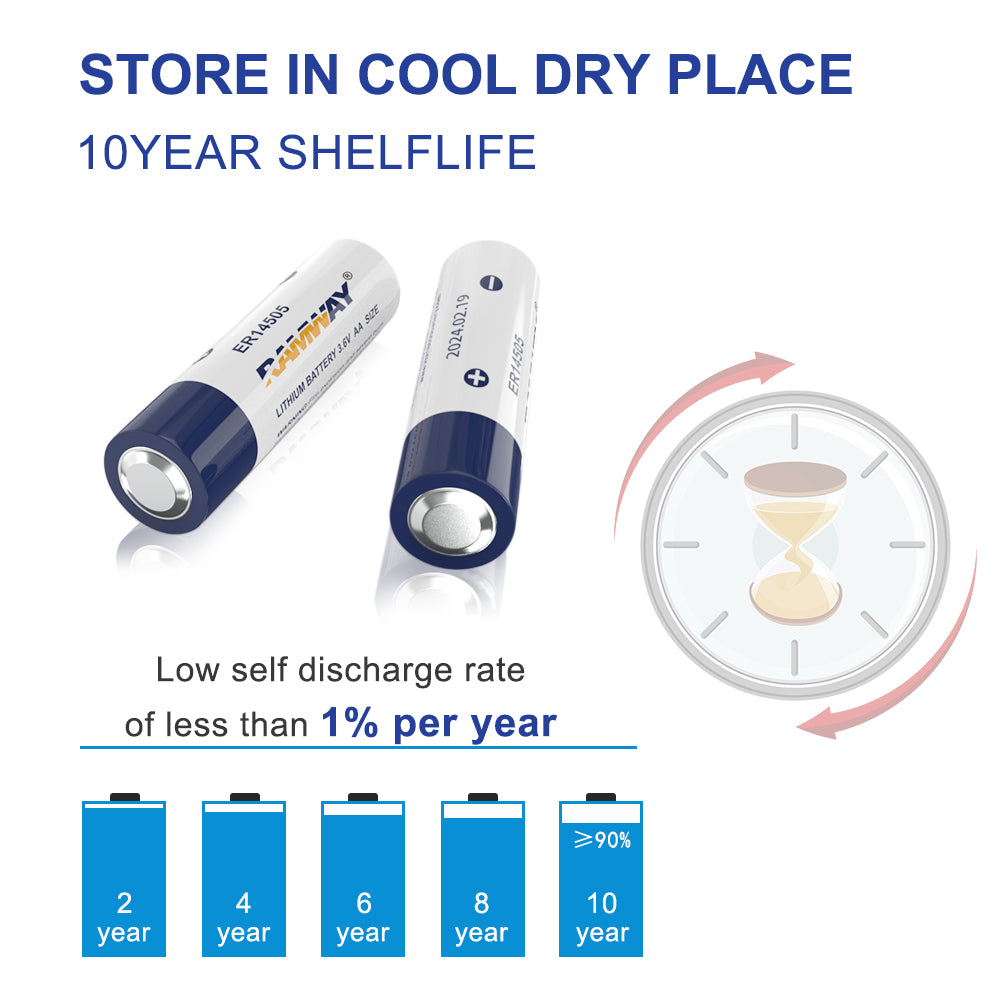 KBT 4Pack 3.6V ER14505 Lithium Li-SOCL₂ Battery, 2700mAh High Capacity AA Size Non-Rechargeable Battery for Sensor Water Electricity Meter Gas PLC Facility Equipment Spare Battery