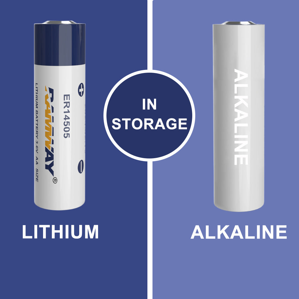 KBT 4Pack 3.6V ER14505 Lithium Li-SOCL₂ Battery, 2700mAh High Capacity AA Size Non-Rechargeable Battery for Sensor Water Electricity Meter Gas PLC Facility Equipment Spare Battery